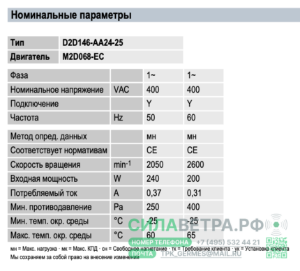 АС центробежный вентиляторD2D146AA2425